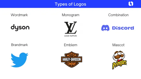 سفارش کدامیک از انواع لوگوی تصویری برای کسب و کار شما مناسب است؟